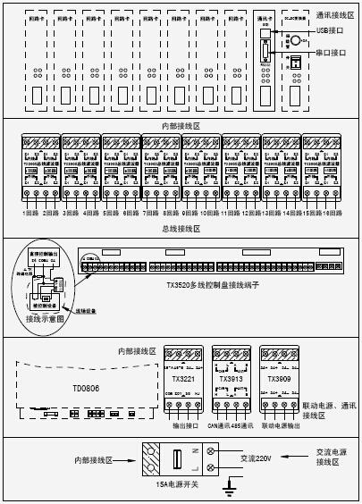 JB-QGL-TX3032火災(zāi)報(bào)警控制器外部接線端